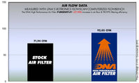 DNA Filters BMW F700GS / F800GS / F800GS Adventure 2013-2018 Air Filter