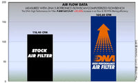 DNA Filters BMW K1300 / K1600 Air Filter