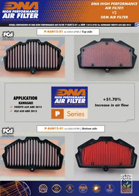 DNA Filters Kawasaki Versys 650 2015- Air Filter