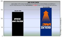 DNA Filters Moto Guzzi Griso 1100 2005-2008 Air Filter