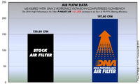 DNA Filters Honda CBR600RR 2007-2020 Air Filter