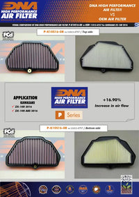 DNA Filters Kawasaki ZX10R / ZX10RR 2016-2019 Air Filter