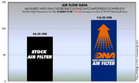 DNA Filters MV Agusta Brutale 675 / 800 2012- Air Filter