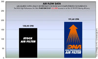 DNA Filters MV Agusta Brutale 910 / 920 2010- Air Filter