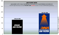 DNA Filters Kawasaki ZX10 R 2011-15 Air Filter