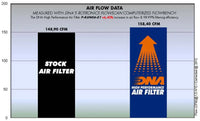 DNA Filters Kawasaki ER-6 N/F 2006-2011 Air Filter
