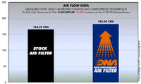 DNA Filters Aprilia RSV4 R 1000 2009-2015 Air Filter