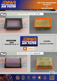 DNA Filters Ducati Desmosedici RR 2008-12 Air Filter