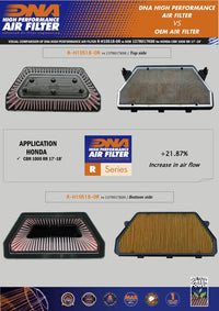 DNA Filters Honda CBR1000RR / Fireblade 2017-2021 Air Filter