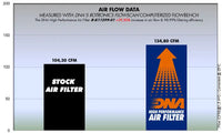 DNA Filters Kawasaki ZRX1200 2001-2008 Air Filter