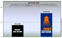 DNA Filters KTM Duke 390 / RC390 2011- Air Filter