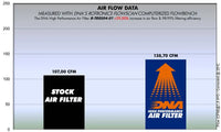 DNA Filters Triumph Thruxton 900 2004-2015 Air Filter
