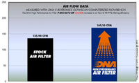 DNA Filters Ducati Desmosedici RR 2008-12 Air Filter