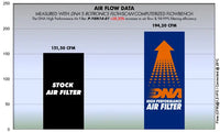 DNA Filters Yamaha FZ-09 / MT-09 / Tracer 900 2014-2020 Air Filter