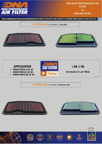 DNA Filters Triumph Daytona / Street Triple 765 2017-2021 Air Filter