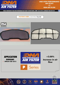 DNA Filters Kawasaki Ninja H2R 2015- Air Filter