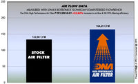 DNA Filters Triumph Speed Twin 1200 2019- Air Filter