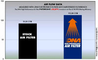 DNA Filters Husqvarna Vitpilen / Svartpilen 401 2018- Air Filter