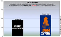 DNA Filters Kymco People / Agility 125 / 150 2008-2019 Air Filter