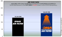 DNA Filters KTM RC8 1190 2008-2016 Air Filter