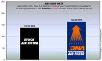 DNA Filters Honda CRF250R 2010-2013 Air Filter