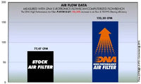 DNA Filters Honda GROM MSX 125 2013-2020 Air Filter
