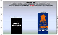 DNA Filters Kawasaki Eliminator 2024- Air Filter