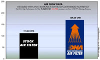 DNA Filters Kawasaki Z650 / Z650RS 2015- Air Filter