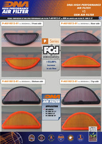 DNA Filters MV Agusta F4 1000 2010-2012 Air Filter