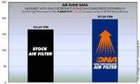DNA Filters BMW F650 / F650ST 1996-2000 Air Filter