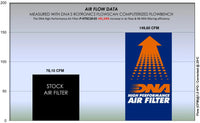 DNA Filters Honda X-Adv 2017-2020 Air Filter