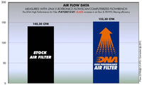 DNA Filters Kymco People GTI 125 / 200 / 300 2010- Air Filter