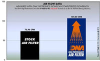 DNA Filters Yamaha YZF R3 2015- Air Filter