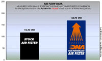 DNA Filters Suzuki V-Strom 1000 / 1050 2014-Air Filter