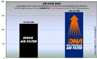 DNA Filters Royal Enfield Bullet 350 1999-2007 Air Filter