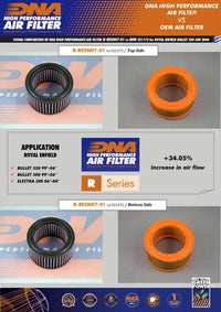 DNA Filters Royal Enfield Bullet 500 1999-2007 Air Filter