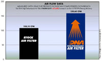 DNA Filters Kawasaki Er-6 N/F / Ninja 650 2012-2016 Air Filter