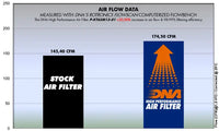 DNA Filters KTM 690 Duke 2012- Air Filter