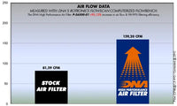 DNA Filters Suzuki GSF 600 Bandit 2000-2012 Air Filter