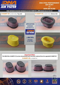 DNA Filters Kawasaki KLR650 1987-2018 Air Filter