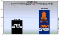 DNA Filters Triumph Trophy 2013-2016 Air Filter