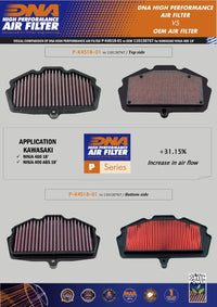 DNA Filters Kawasaki Ninja 400 2018-2023 Air Filter