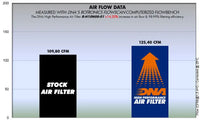 DNA Filters Honda CBF1000F 2010-2018 Air Filter