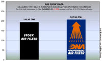 DNA Filters Ducati Monster 400 2001-2003 Air Filter