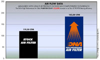 DNA Filters MV Agusta F4 1000 2010-2012 Air Filter