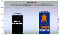 DNA Filters Suzuki RMZ 250 / 450 2008-2017 Air Filter