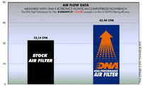 DNA Filters BMW F650CS 2000-2005 Air Filter