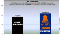 DNA Filters Yamaha XV1900 2006-2016 Air Filter
