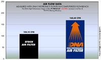 DNA Filters Yamaha YZ250F / FX 2014-2019 Air Filter