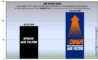 DNA Filters Royal Enfield Bullet / Classic 2009- Air Filter